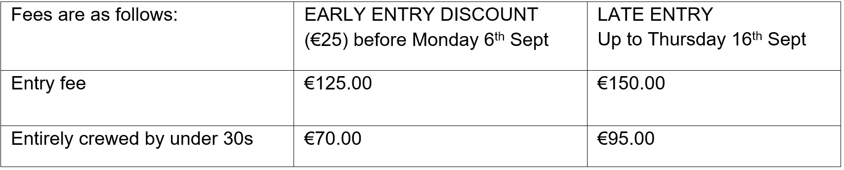 Entry Fees